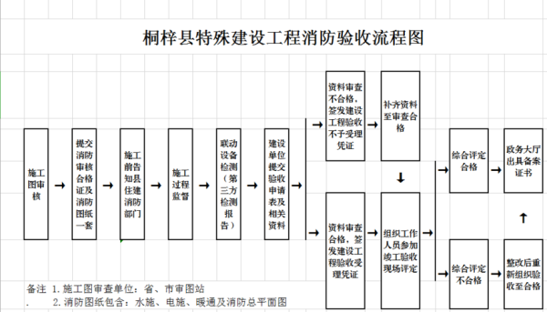 消防工程报价多少钱_消防验收流程怎么走