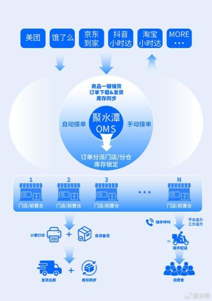 o2o模式发展前景_未来五年还能赚钱吗