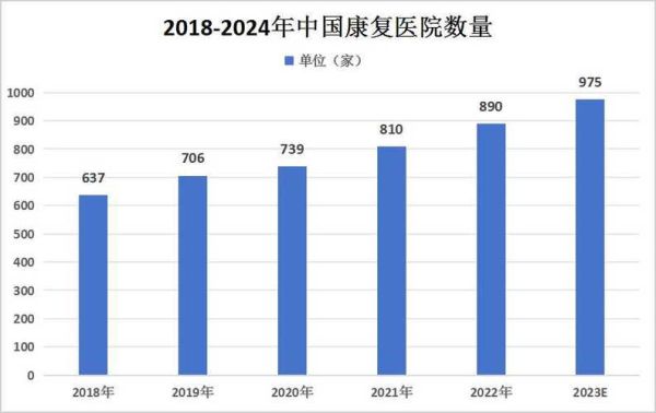 康复前景怎么样_康复行业未来趋势