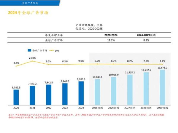 互联网广告产业产值_2024年市场规模有多大