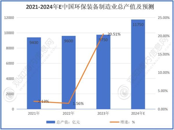 环保行业前景怎么样_环保行业有哪些投资机会
