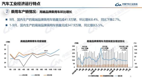 商用车销量下滑原因_2024年还能回暖吗