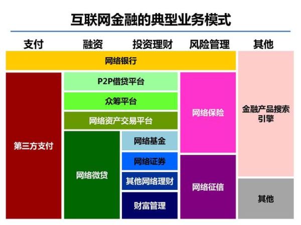 互联网金融服务有哪些_如何挑选靠谱平台