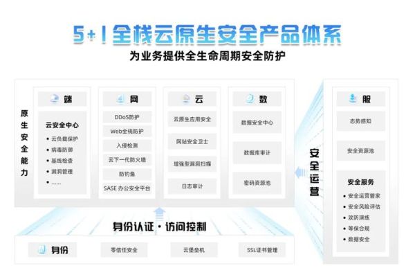 互联网移动金融安全吗_如何挑选靠谱平台