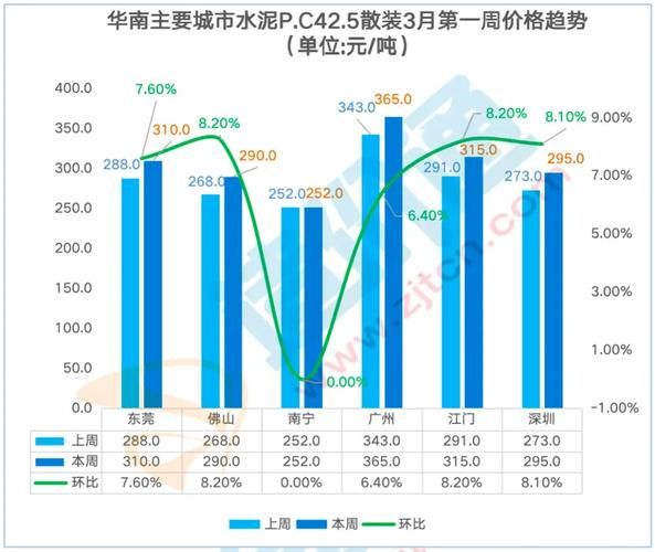 2016混凝土行业现状如何_混凝土价格走势分析