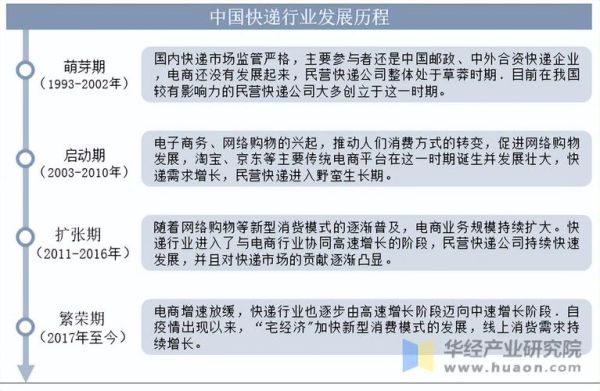 2024快递行业前景怎么样_国内快递业务量增长原因