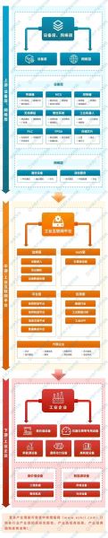 互联网与工业发展图表怎么看_工业4.0数据解读方法