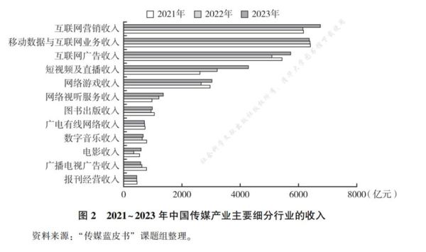 传媒行业数据分析怎么做_传媒行业数据分析报告怎么写