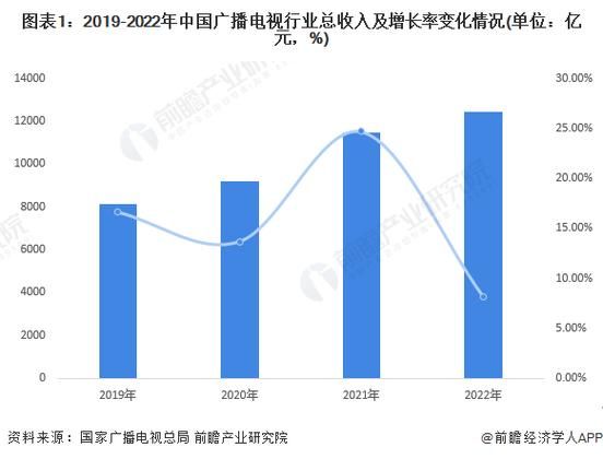 传媒行业数据分析怎么做_传媒行业数据分析报告怎么写