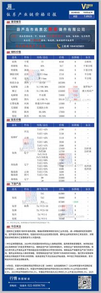 钛产业未来五年发展趋势_钛材价格还会涨吗