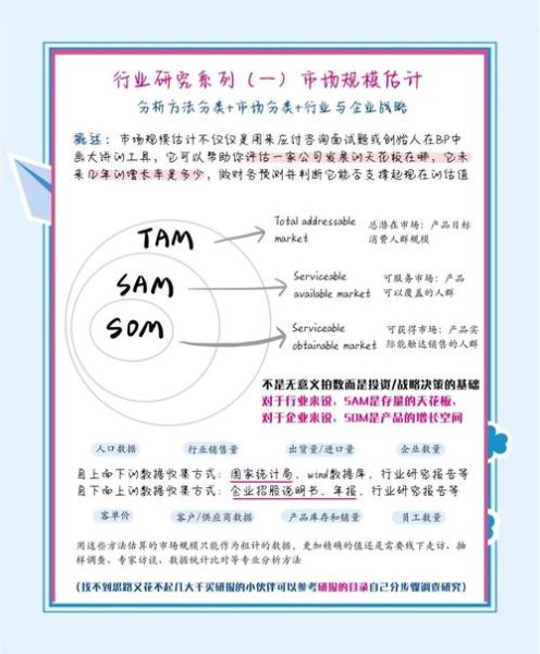 互联网市场容量怎么测算_市场容量测算公式有哪些