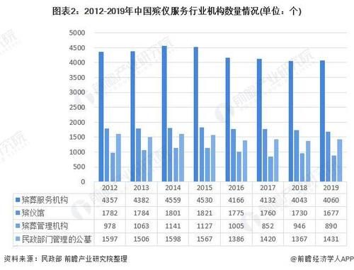 殡葬行业前景怎么样_殡葬行业未来发展趋势