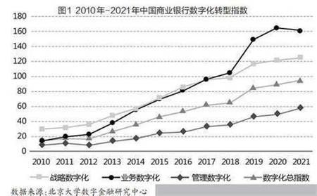 银行业行业分析2014_未来趋势如何