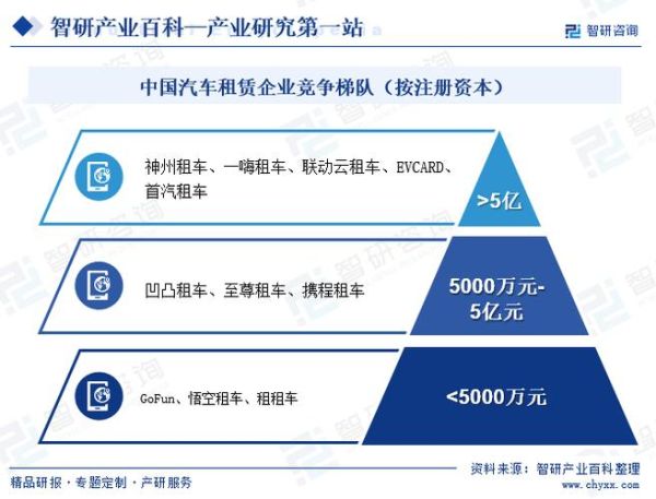 租车市场前景怎么样_2024年租车行业发展趋势