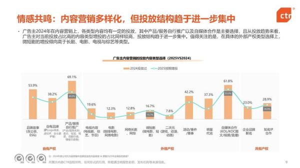广告行业前景怎么样_广告行业未来发展趋势