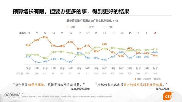 广告行业前景怎么样_广告行业未来发展趋势