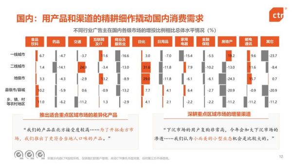 广告行业前景怎么样_广告行业未来发展趋势