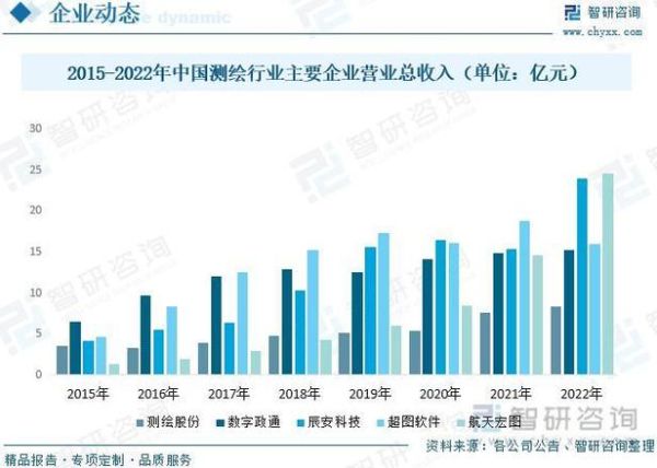 测绘行业前景如何_测绘技术未来发展趋势