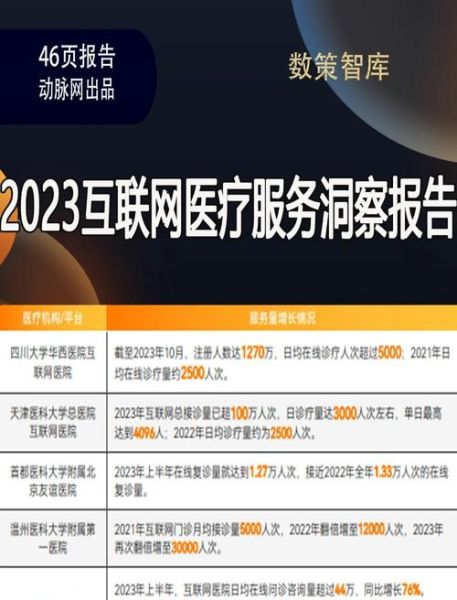互联网医疗未来趋势_如何抓住线上医疗红利
