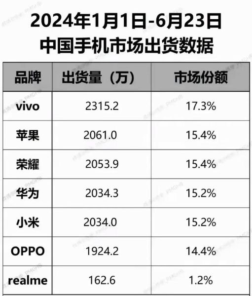 2024年智能手机哪个品牌值得买_手机销量排行榜最新