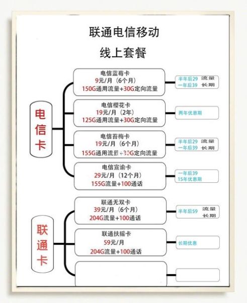 5G网络怎么选套餐_流量不够用怎么办