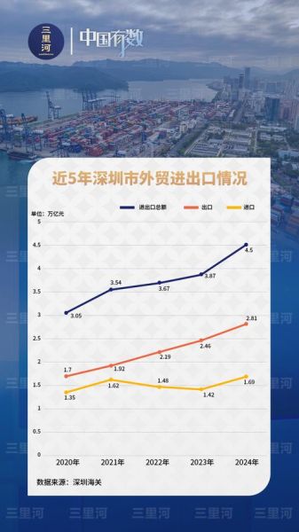 深圳外贸企业如何选品_深圳外贸行业现状怎么样