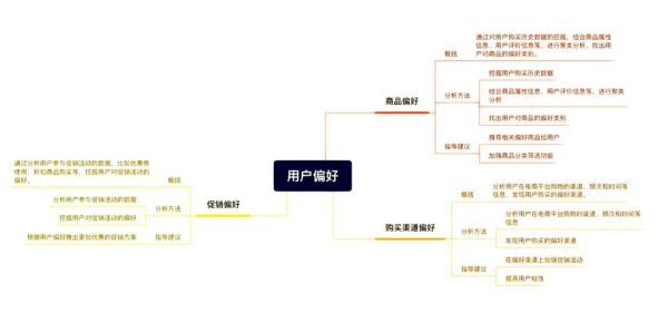 互联网板块怎么分析_互联网板块分析方法