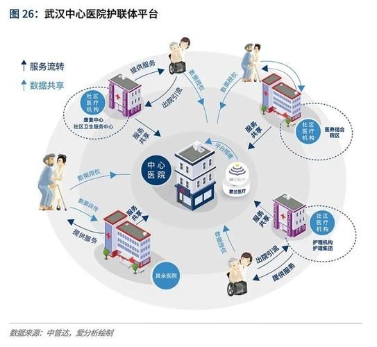 上海互联网医院有哪些_上海互联网医疗平台哪个好
