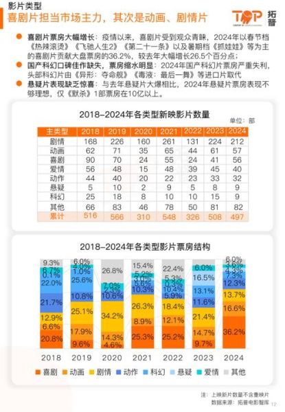 电影行业pest分析_电影市场未来趋势