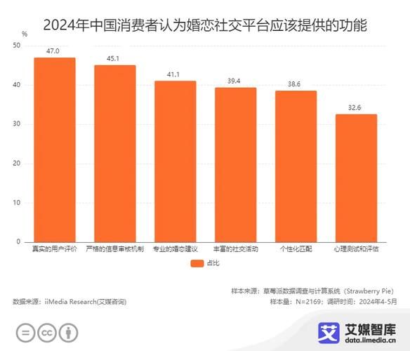 婚恋行业前景怎么样_婚恋行业未来发展趋势