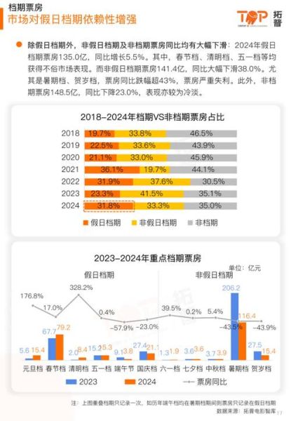 电影行业pest分析_电影市场未来趋势