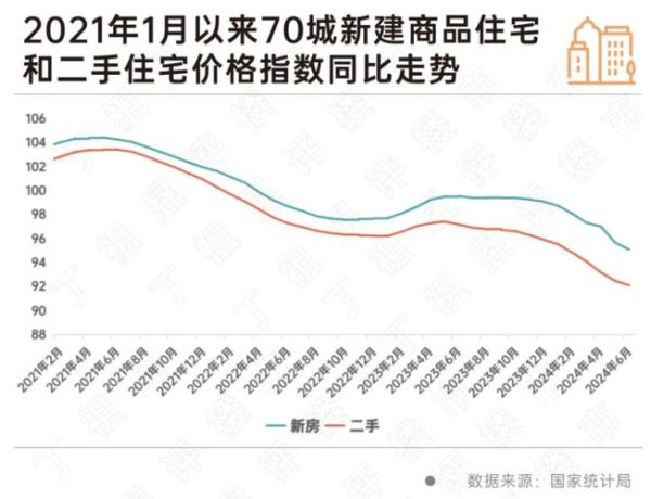 2017年房价走势如何_买房还是观望