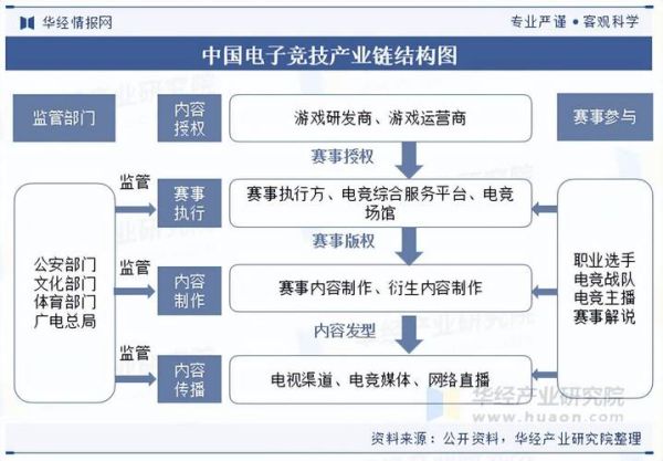中国电竞行业发展现状_未来趋势
