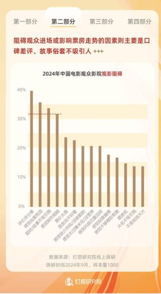 电影行业pest分析_电影市场未来趋势