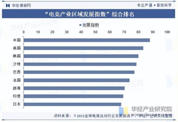 中国电竞行业发展现状_未来趋势