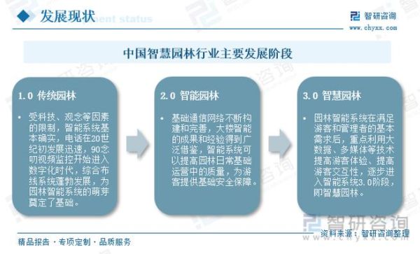 2016年园林行业发展趋势_园林企业如何转型