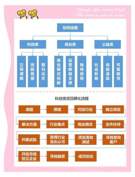 互联网金融市场细分有哪些_如何精准定位细分赛道