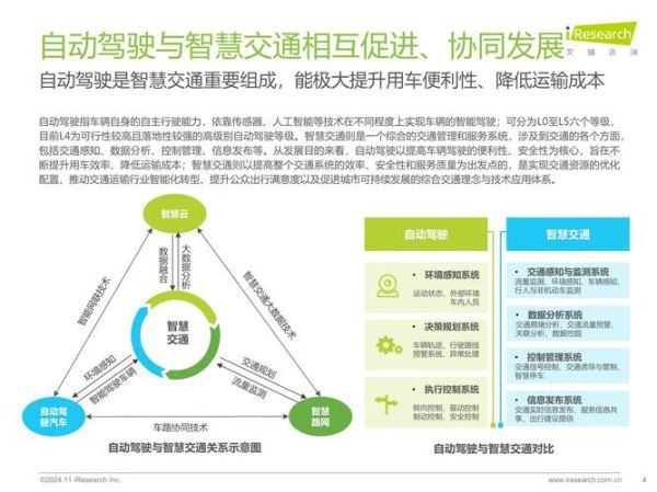 互联网出行前景如何_共享出行未来发展趋势