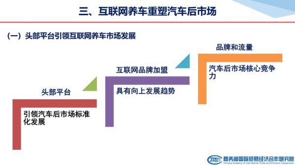 互联网专车什么时候开始的_互联网专车发展历史