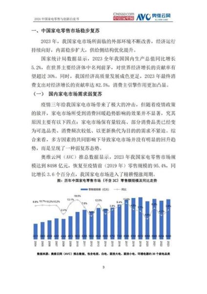 家电零售行业数据分析_如何提升线上销量
