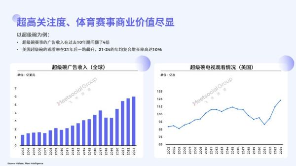 体育行业前景怎么样_体育行业有哪些新机会