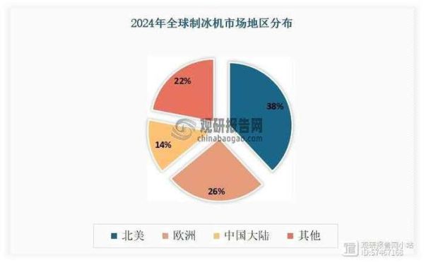制冰行业前景怎么样_2024年值得投资吗