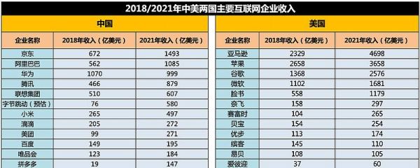 美国互联网企业有哪些_美国互联网公司排名