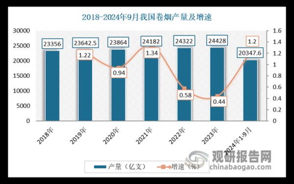 烟草行业未来趋势_烟草政策对烟民影响