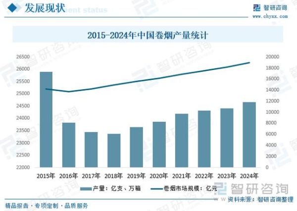 烟草行业未来趋势_烟草政策对烟民影响