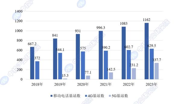 通讯行业社会环境分析_5G普及影响因素有哪些