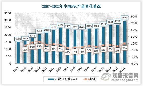 pvc行业未来前景怎么样_pvc市场发展趋势
