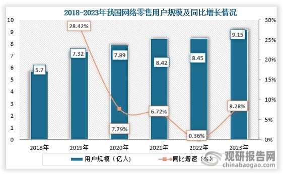 互联网消费前景怎么样_2024年网购趋势有哪些
