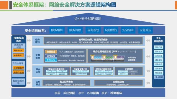 互联网平台技术壁垒有哪些_如何突破技术壁垒