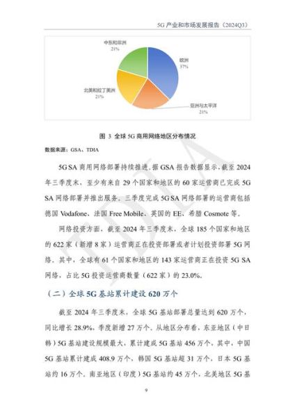 中国移动行业分析_2024年5G投资重点在哪